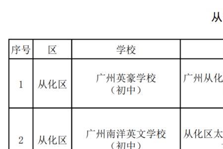 松雷中学初中部能住宿吗