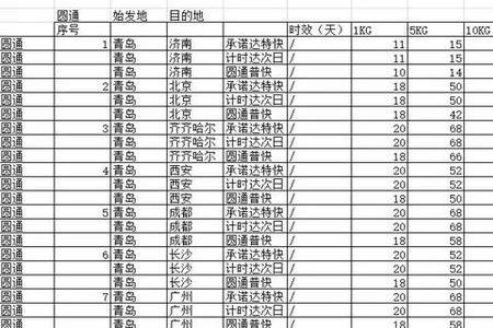 24斤快递运费多少