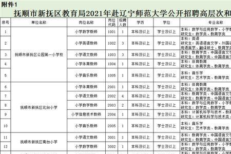 抚顺大学专业介绍