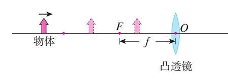 高中透镜公式推导
