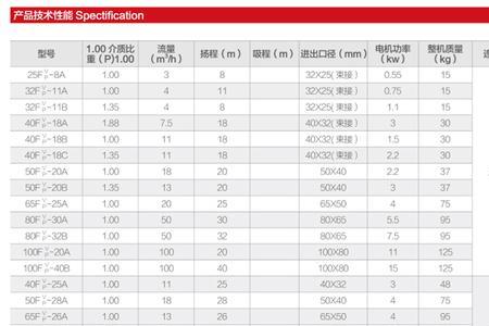 自吸泵电机轴直径多少