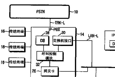 交换机环路原理图解