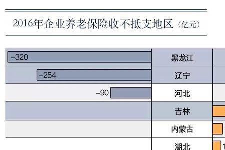 中达统筹保险靠谱吗