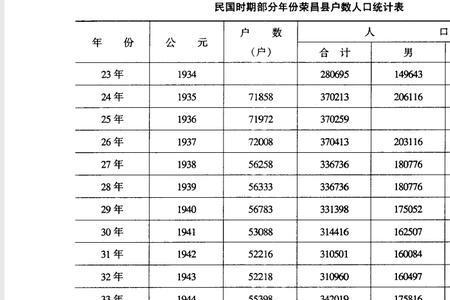 吕姓人口现状