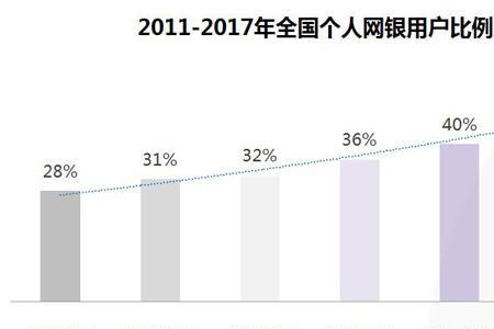 银行电子渠道是什么意思