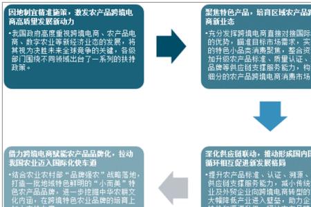 跨境电商卖农产品的好做吗