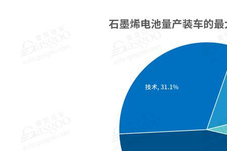 石墨烯电池与铂金电池的区别