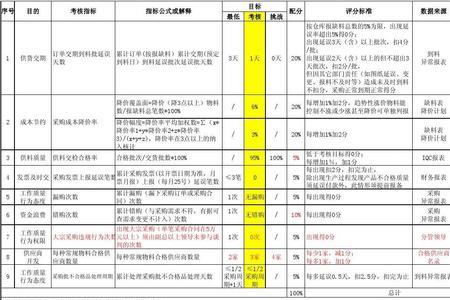 企业类型贸易类与非贸易类区别