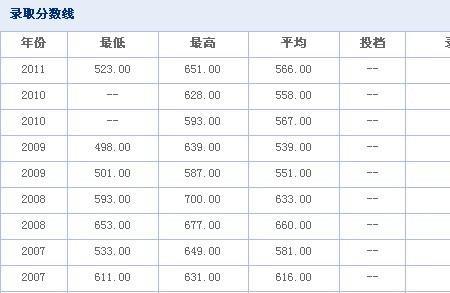 1985年高考清华录取分数线