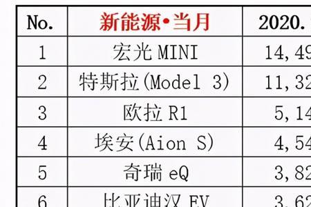 比亚迪1-9月每月销量