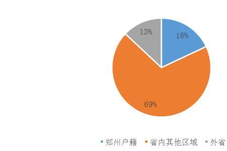 郑州跨区域流动最新规定