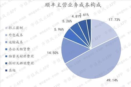 阿里巴巴外包什么意思