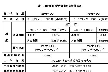 绝缘故障什么意思