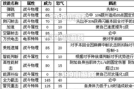 约瑟传说万龙尊者配招