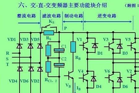 变频空调变频器由什么组成