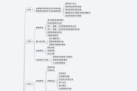 内部控制近义词