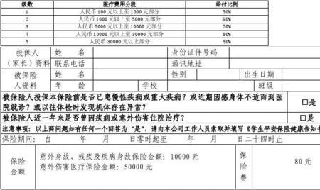 合作医疗外伤报销为什么少