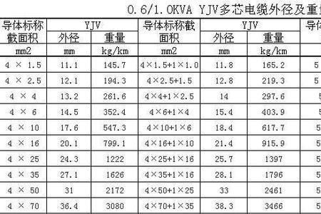 有线电线规格尺寸