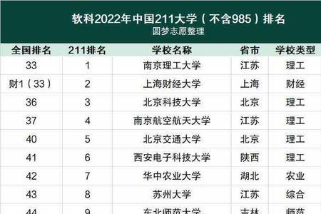 南湖大学是985还是211学校