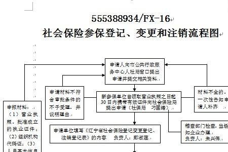 一造注销流程