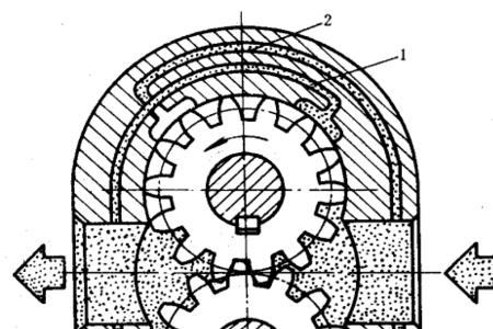 齿轮泵结构及原理是怎样的