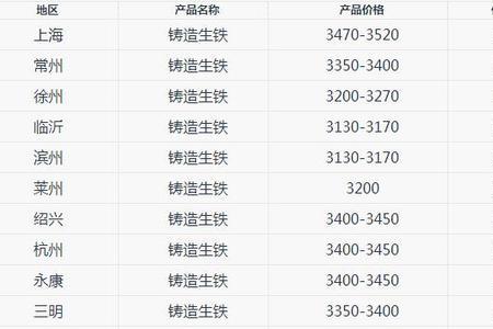 废铁能涨到4000元一吨吗