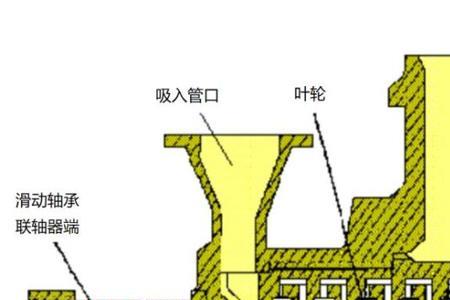 高压水泵为什么会抖动