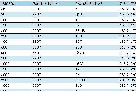 1000A变压器能带多少千瓦