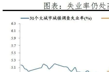 国家统计失业率标准