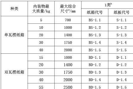 瓦楞纸箱的承重计算公式