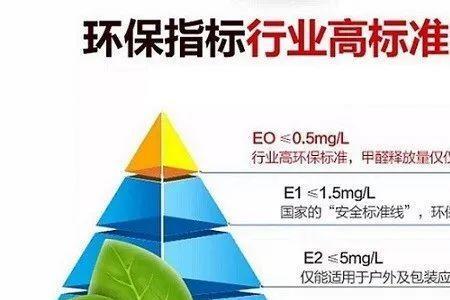 富林居板材环保等级