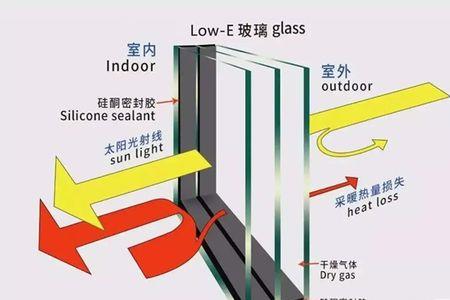 家用窗户玻璃镀膜能去掉吗