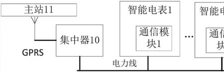 通信事件分类