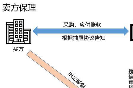 保理支付工程款什么意思