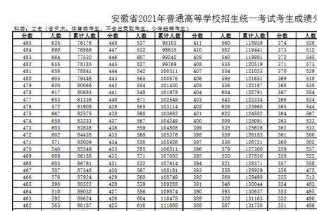 高考456分是什么成绩