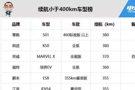 电动汽车每公里多少