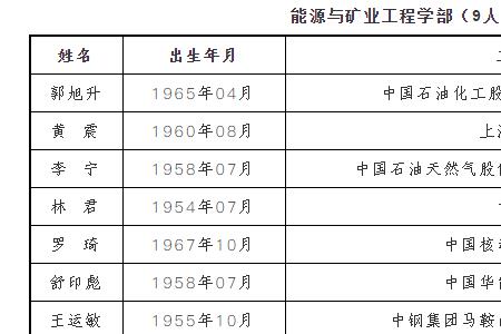 央企院士数量排名