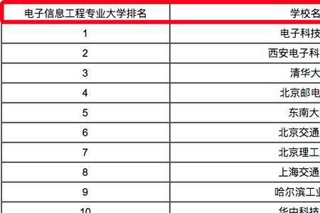 山东电子信息专业大学排名