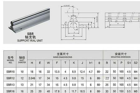 直线导轨滑块轴承尺寸