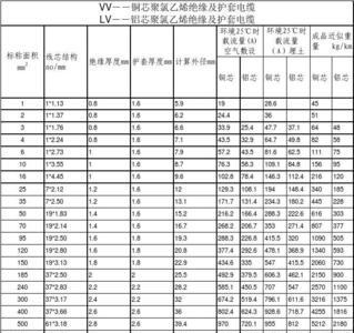 3*95的电缆最大载流量怎么计算