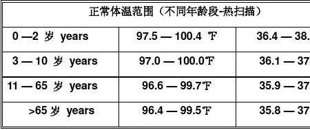 72华氏等于多少摄氏度