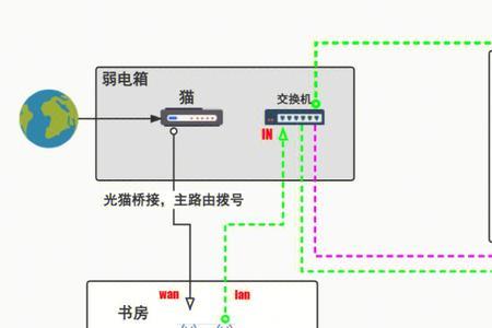 有线回程线怎么接