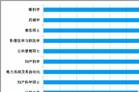 金融数学研究生就业率