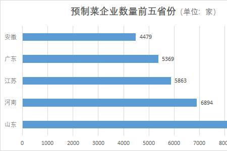 中餐上市公司有哪些