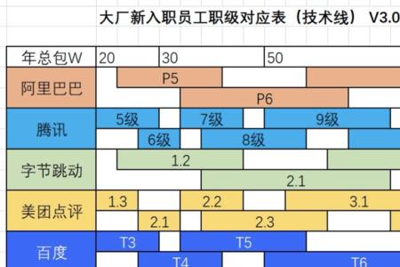 怎么去了解一个公司内部人士