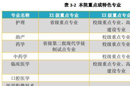 红河学院有医学专业吗