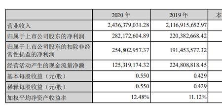 辣煌尚为什么停产