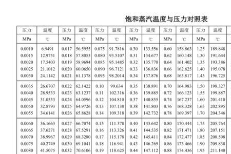 甲醇的汽化温度