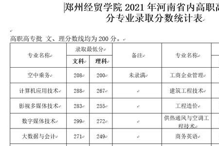 郑州经贸学院会计学院是几本