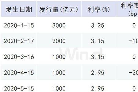 银行回笼资金什么意思